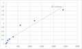Mouse Putative trace amine-associated receptor 3 (TAAR3) ELISA Kit – Figure 1 of 2