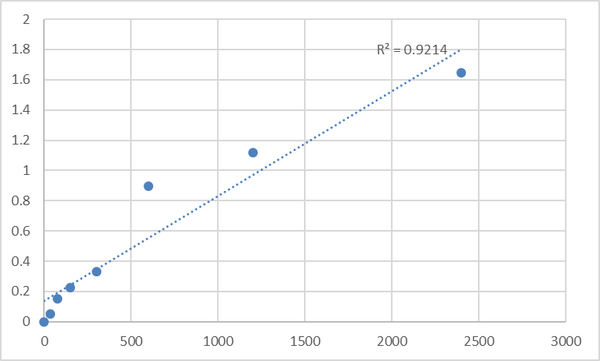 Mouse Putative trace amine-associated receptor 3 (TAAR3) ELISA Kit – Figure 1 of 2