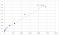 Mouse Trace amine-associated receptor 5 (TAAR5) ELISA Kit – Figure 1 of 2