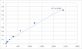 Mouse Trace amine-associated receptor 6 (TAAR6) ELISA Kit – Figure 1 of 2