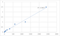 Mouse Protein TANC1 (TANC1) ELISA Kit – Figure 1 of 2