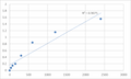 Mouse Protein TANC2 (TANC2) ELISA Kit – Figure 1 of 2