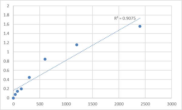 Mouse Protein TANC2 (TANC2) ELISA Kit – Figure 1 of 2