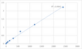 Mouse Serine/threonine-protein kinase TAO2 (TAOK2) ELISA Kit – Figure 1 of 2