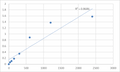 Mouse Trypsinogen activation peptide (TAP) ELISA Kit – Figure 1 of 2
