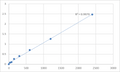 Mouse Tapasin-related protein (TAPBPL) ELISA Kit – Figure 1 of 2
