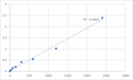 Mouse TAR DNA-binding protein 43 (TARDBP) ELISA Kit – Figure 1 of 2