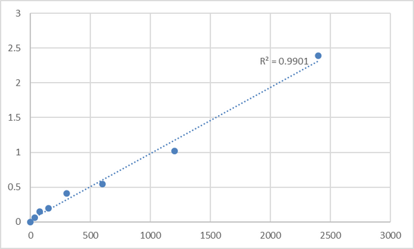 Mouse TAR DNA-binding protein 43 (TARDBP) ELISA Kit – Figure 1 of 2
