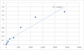 Mouse Taste receptor type 1 member 3 (TAS1R3) ELISA Kit – Figure 1 of 2
