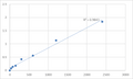 Mouse Taste receptor type 2 member 16 (TAS2R16) ELISA Kit – Figure 1 of 2