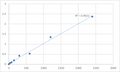 Mouse Taste receptor type 2 member 4 (TAS2R4) ELISA Kit – Figure 1 of 2