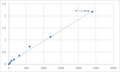 Mouse Transforming growth factor beta-1-induced transcript 1 protein (TGFB1I1) ELISA Kit – Figure 1 of 2