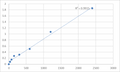 Mouse Transforming growth factor β3 (TGF-β3) ELISA Kit – Figure 1 of 2