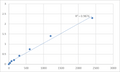 Mouse Transforming growth factor-beta-induced protein ig-h3 (TGFBI) ELISA Kit – Figure 1 of 2