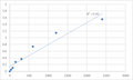 Mouse Transforming growth factor beta receptor type 3 (TGFBR3) ELISA Kit – Figure 1 of 2