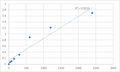 Mouse Transforming growth factor-beta receptor-associated protein 1 (TGFBRAP1) ELISA Kit – Figure 1 of 2