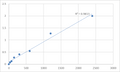 Mouse Tyrosine hydroxylase (TH) ELISA Kit – Figure 1 of 2