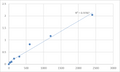 Mouse Negative elongation factor C/D (TH1L) ELISA Kit – Figure 1 of 2