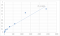 Mouse Transcription factor Spi-C (SPIC) ELISA Kit – Figure 1 of 2