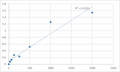 Mouse Nuclear factor-KB p65 (NF-KB p65) ELISA Kit – Figure 1 of 2