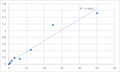 Mouse 8-Hydroxy-desoxyguanosine (8-OHdG) ELISA Kit – Figure 1 of 2