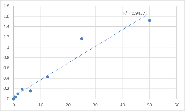 Mouse 8-Hydroxy-desoxyguanosine (8-OHdG) ELISA Kit – Figure 1 of 2