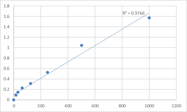 Mouse Acetylcholine (ACH) ELISA Kit – Figure 1 of 2