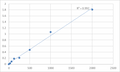 Mouse Adiponectin (ADP) ELISA Kit – Figure 1 of 2