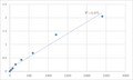 Mouse Serine protease 23 (PRSS23) ELISA Kit – Figure 1 of 2