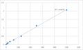 Mouse Perforin/Pore-forming protein (PF/PFP) ELISA Kit – Figure 1 of 2