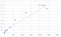 Mouse Matrix metalloproteinase 9 (MMP9) ELISA Kit – Figure 1 of 2