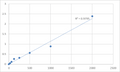 Mouse Melanocyte-stimulating hormone receptor (MC1R) ELISA Kit – Figure 1 of 2