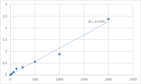 Mouse Melanocyte-stimulating hormone receptor (MC1R) ELISA Kit – Figure 1 of 2