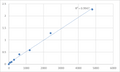 Mouse Microtubule-associated protein 1S (MAP1S) ELISA Kit – Figure 1 of 2