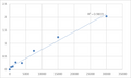 Mouse Luteinizing hormone (LH) ELISA Kit – Figure 1 of 2