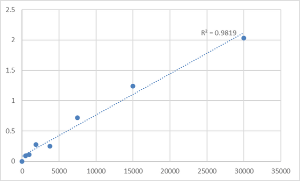 Mouse Luteinizing hormone (LH) ELISA Kit – Figure 1 of 2