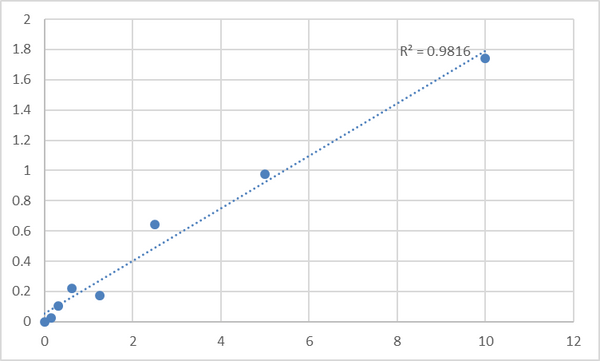 Mouse Matrix metalloproteinase 2 antibody (MMP2-Ab) ELISA Kit – Figure 1 of 2