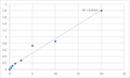 Mouse Eosinophil cationic protein (ECP) ELISA Kit – Figure 1 of 2