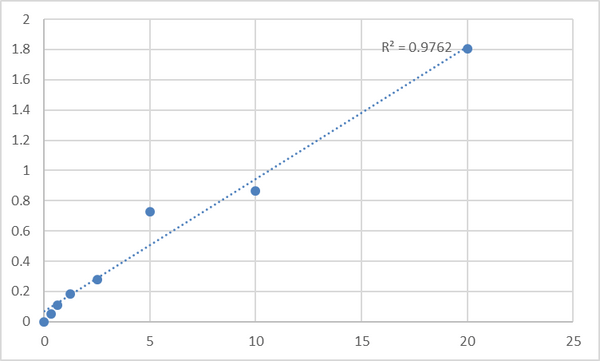 Mouse Eosinophil cationic protein (ECP) ELISA Kit – Figure 1 of 2
