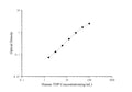 Human THP (Tamm-Horsfall Glycoprotein) ELISA Kit – Figure 1 of 3