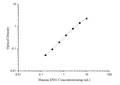Human ENG (Endoglin) ELISA Kit – Figure 1 of 3
