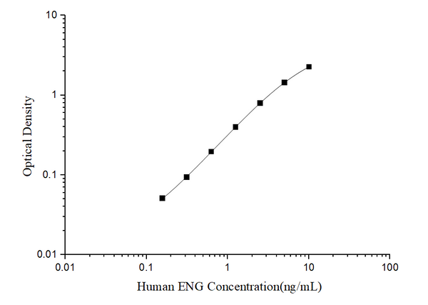 Human ENG (Endoglin) ELISA Kit – Figure 1 of 3