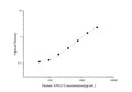Uncoated Human ANG2 (Angiopoietin 2) ELISA Kit – Figure 1 of 4