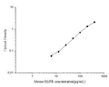 Mouse EGFR (Epidermal Growth Factor Receptor) ELISA Kit – Figure 1 of 3