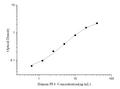 Human PF4 (Platelet Factor 4) ELISA Kit – Figure 1 of 3
