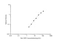 Rat LBP (Lipopolysaccharide Binding Protein) ELISA Kit – Figure 1 of 3