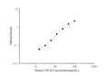 Uncoated Human TNF-β ( Tumor Necrosis Factor Beta ) ELISA Kit – Figure 1 of 4