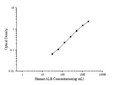 Uncoated Human ALB (Albumin) ELISA Kit – Figure 1 of 4