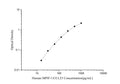 Human MPIF-1/CCL23 (Myeloid Progenitor Inhibitory Factor 1) ELISA Kit – Figure 1 of 3