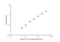 Uncoated Human PF4 (Platelet Factor 4)  ELISA Kit – Figure 1 of 4